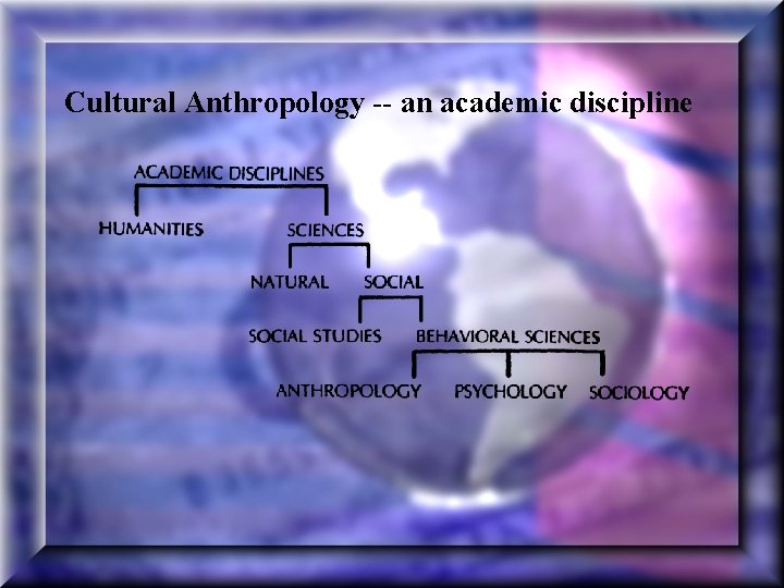 Cultural Anthropology -- an academic discipline 