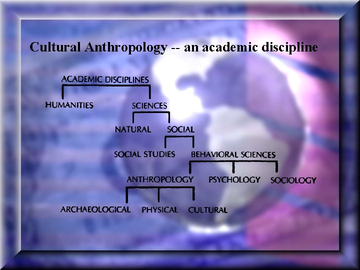 Cultural Anthropology -- an academic discipline 