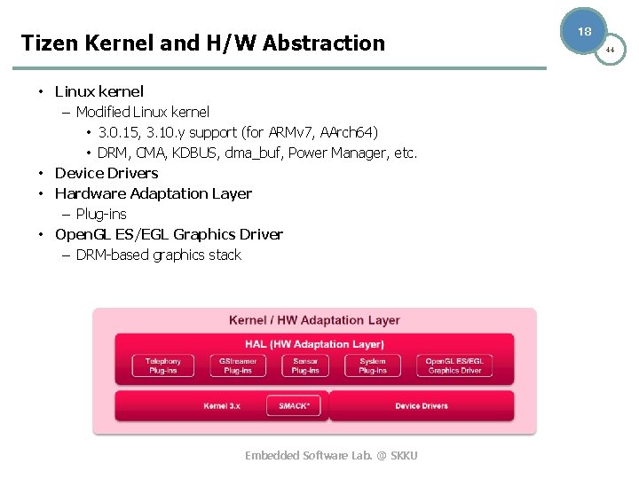 Tizen Kernel and H/W Abstraction • Linux kernel – Modified Linux kernel • 3.