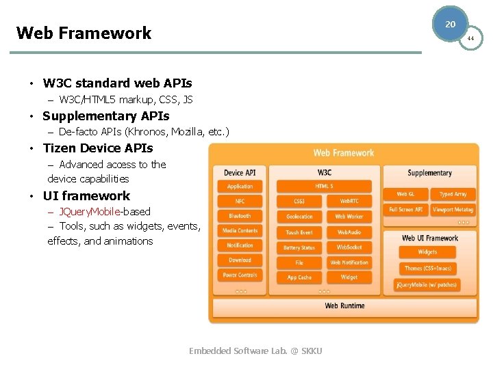 20 Web Framework 44 • W 3 C standard web APIs – W 3