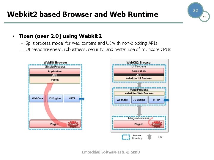 Webkit 2 based Browser and Web Runtime • Tizen (over 2. 0) using Webkit