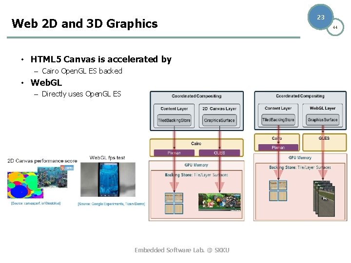 Web 2 D and 3 D Graphics • HTML 5 Canvas is accelerated by