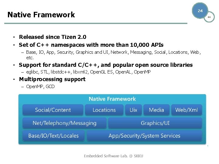 24 Native Framework 44 • Released since Tizen 2. 0 • Set of C++