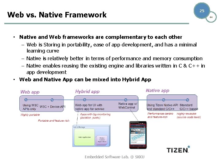 Web vs. Native Framework 25 • Native and Web frameworks are complementary to each