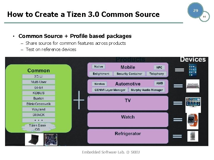 How to Create a Tizen 3. 0 Common Source • Common Source + Profile