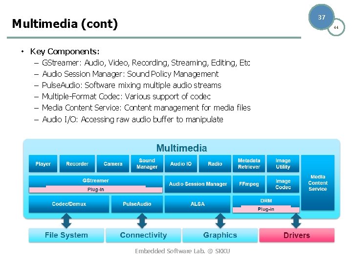 37 Multimedia (cont) 44 • Key Components: – GStreamer: Audio, Video, Recording, Streaming, Editing,