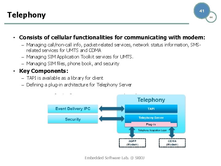 41 Telephony 44 • Consists of cellular functionalities for communicating with modem: – Managing