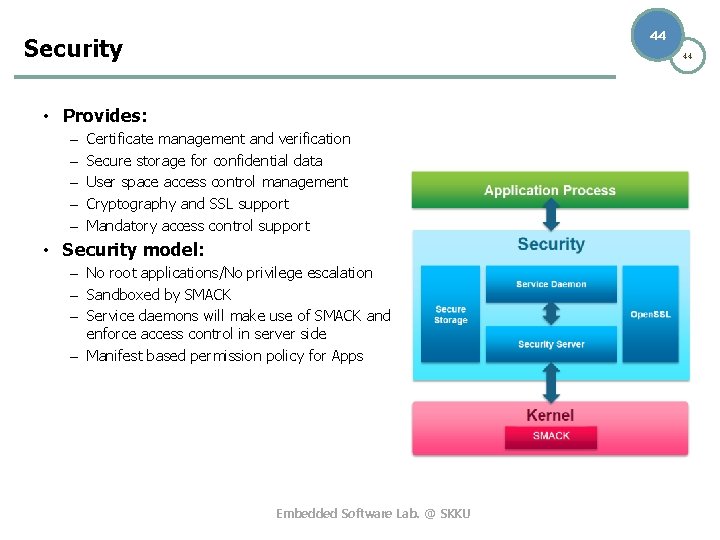 44 Security 44 • Provides: – – – Certificate management and verification Secure storage