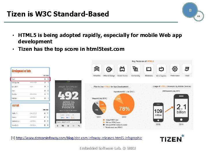 Tizen is W 3 C Standard-Based • HTML 5 is being adopted rapidly, especially