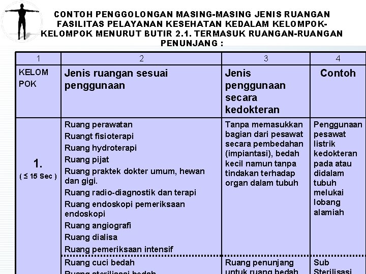 CONTOH PENGGOLONGAN MASING-MASING JENIS RUANGAN FASILITAS PELAYANAN KESEHATAN KEDALAM KELOMPOK MENURUT BUTIR 2. 1.