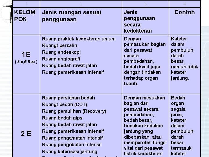 1 KELOM POK 1 E ( ≤ o, 5 Sec ) 2 E 2