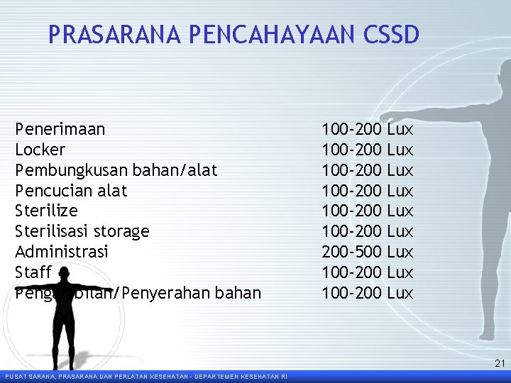 PRASARANA PENCAHAYAAN CSSD Penerimaan Locker Pembungkusan bahan/alat Pencucian alat Sterilize Sterilisasi storage Administrasi Staff