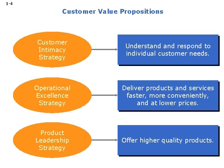 Managerial Accounting and the Business Environment Chapter One