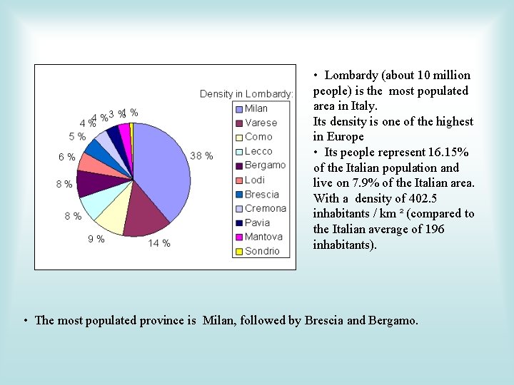  • Lombardy (about 10 million people) is the most populated area in Italy.