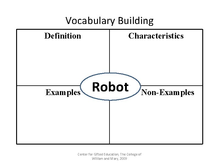 Vocabulary Building Definition Examples Characteristics Robot Non-Examples Center for Gifted Education, The College of