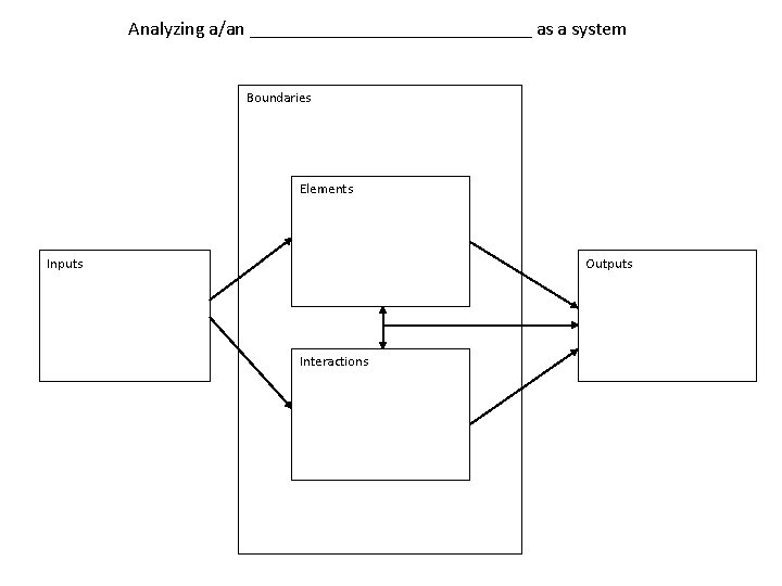 Analyzing a/an _______________ as a system Boundaries Elements Inputs Outputs Interactions 