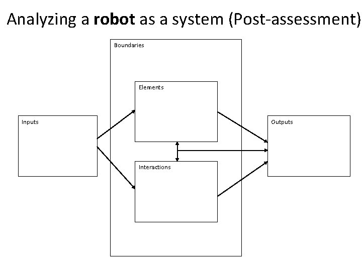 Analyzing a robot as a system (Post-assessment) Boundaries Elements Inputs Outputs Interactions 