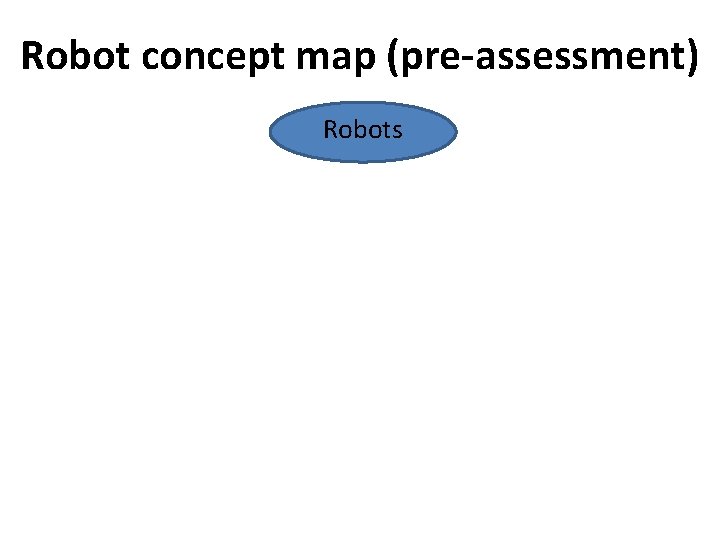 Robot concept map (pre-assessment) Robots 