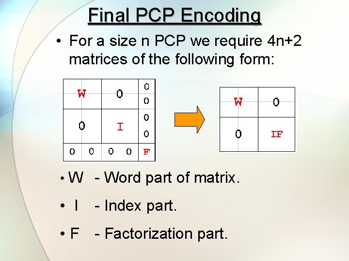 Final PCP Encoding • For a size n PCP we require 4 n+2 matrices