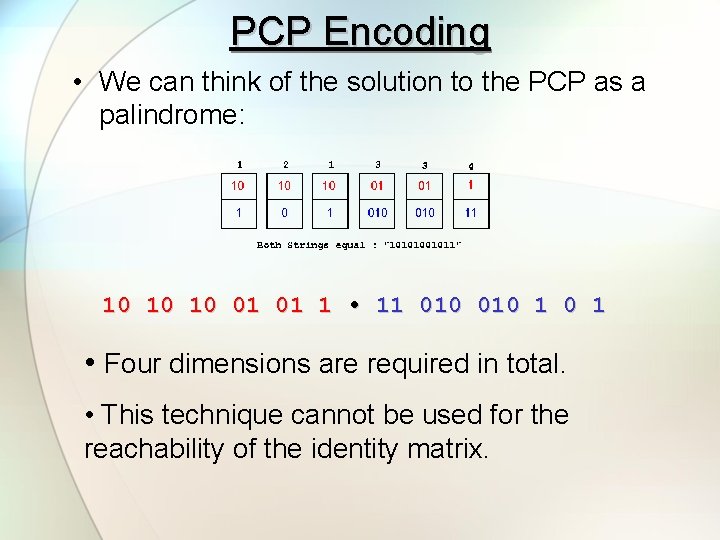 PCP Encoding • We can think of the solution to the PCP as a