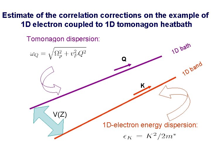 Estimate of the correlation corrections on the example of 1 D electron coupled to