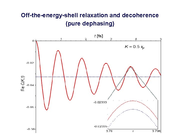 Off-the-energy-shell relaxation and decoherence (pure dephasing) 