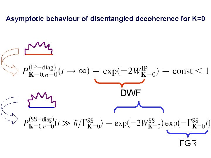 Asymptotic behaviour of disentangled decoherence for K=0 DWF FGR 