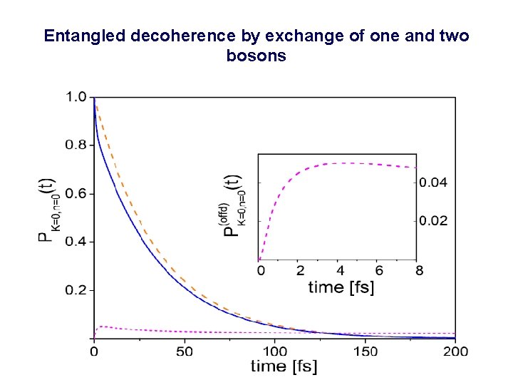 Entangled decoherence by exchange of one and two bosons 