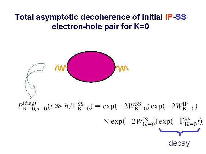 Total asymptotic decoherence of initial IP-SS electron-hole pair for K=0 decay 