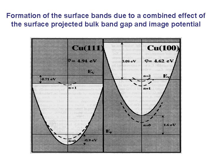 Formation of the surface bands due to a combined effect of the surface projected