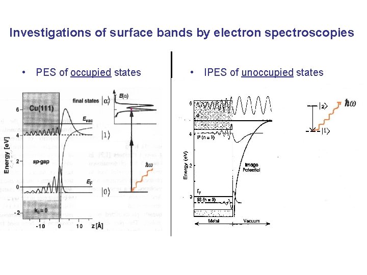 Investigations of surface bands by electron spectroscopies • PES of occupied states • IPES