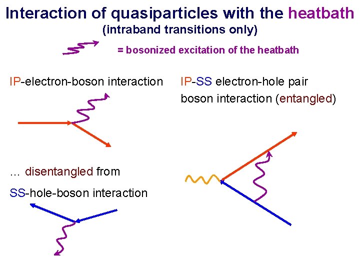 Interaction of quasiparticles with the heatbath (intraband transitions only) = bosonized excitation of the