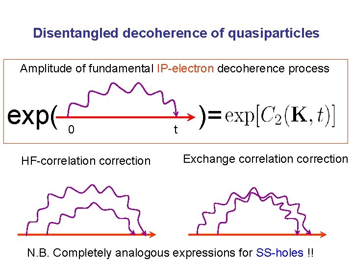 Disentangled decoherence of quasiparticles Amplitude of fundamental IP-electron decoherence process exp( 0 HF-correlation correction