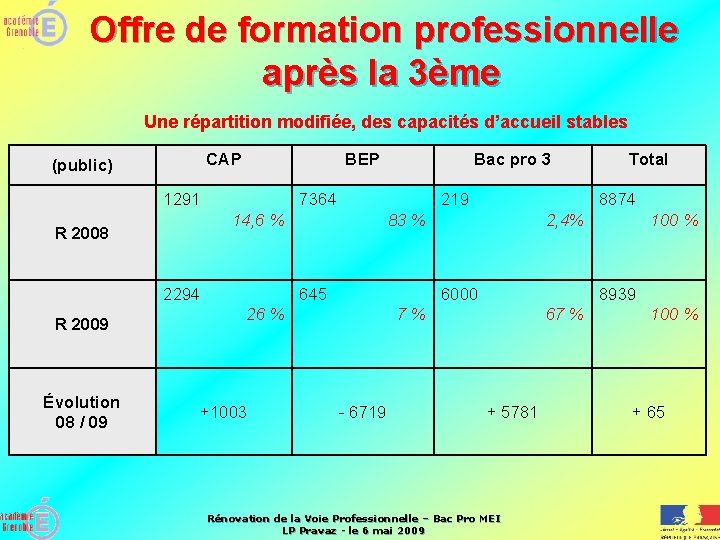 Offre de formation professionnelle après la 3ème Une répartition modifiée, des capacités d’accueil stables