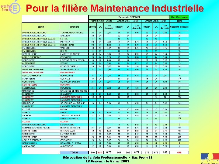 Pour la filière Maintenance Industrielle Rénovation de la Voie Professionnelle – Bac Pro MEI