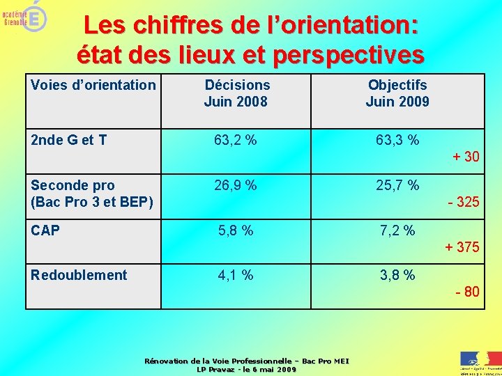 Les chiffres de l’orientation: état des lieux et perspectives Voies d’orientation 2 nde G