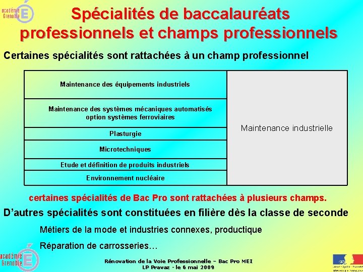  Spécialités de baccalauréats professionnels et champs professionnels Certaines spécialités sont rattachées à un