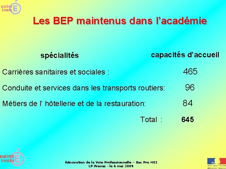 Les BEP maintenus dans l’académie spécialités capacités d’accueil Carrières sanitaires et sociales : 465
