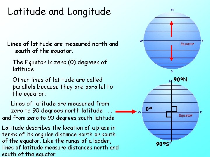 Latitude and Longitude Lines of latitude are measured north and south of the equator.