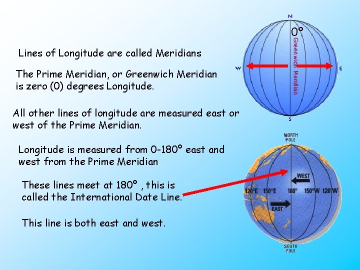 0º Lines of Longitude are called Meridians The Prime Meridian, or Greenwich Meridian is