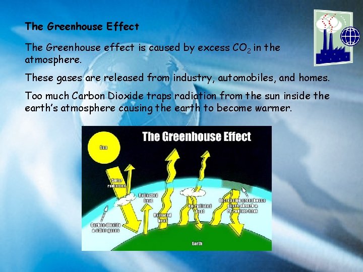 The Greenhouse Effect The Greenhouse effect is caused by excess CO 2 in the