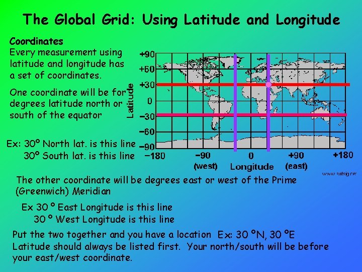 The Global Grid: Using Latitude and Longitude Coordinates Every measurement using latitude and longitude