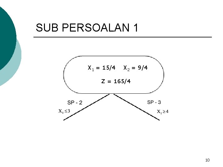 SUB PERSOALAN 1 X 1 = 15/4 X 2 = 9/4 Z = 165/4
