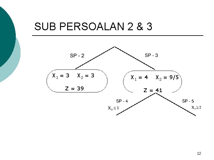 SUB PERSOALAN 2 & 3 X 1 = 3 X 2 = 3 Z
