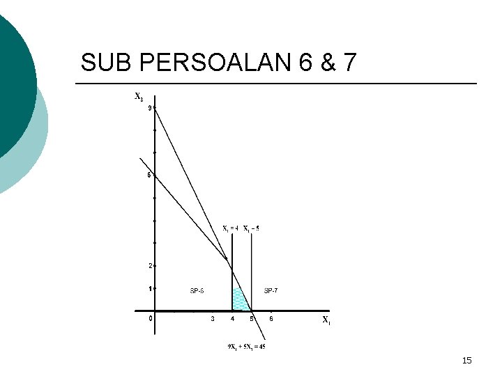 SUB PERSOALAN 6 & 7 15 