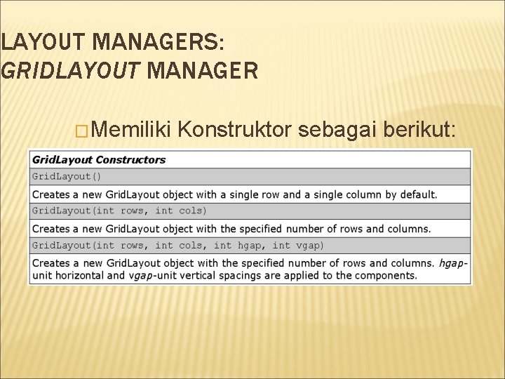 LAYOUT MANAGERS: GRIDLAYOUT MANAGER �Memiliki Konstruktor sebagai berikut: 