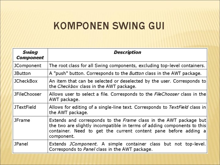 KOMPONEN SWING GUI 