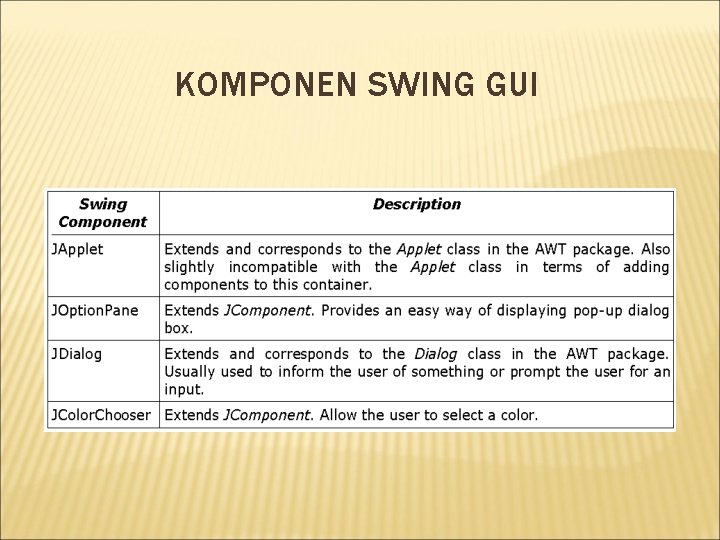 KOMPONEN SWING GUI 