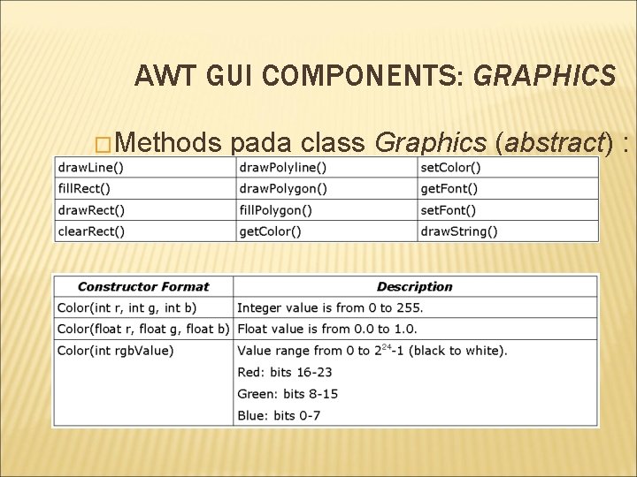 AWT GUI COMPONENTS: GRAPHICS �Methods pada class Graphics (abstract) : �Konstruktor class Color :