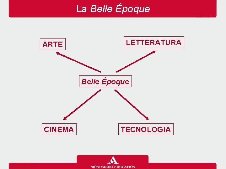 La Belle Époque ARTE LETTERATURA Belle Époque CINEMA TECNOLOGIA 